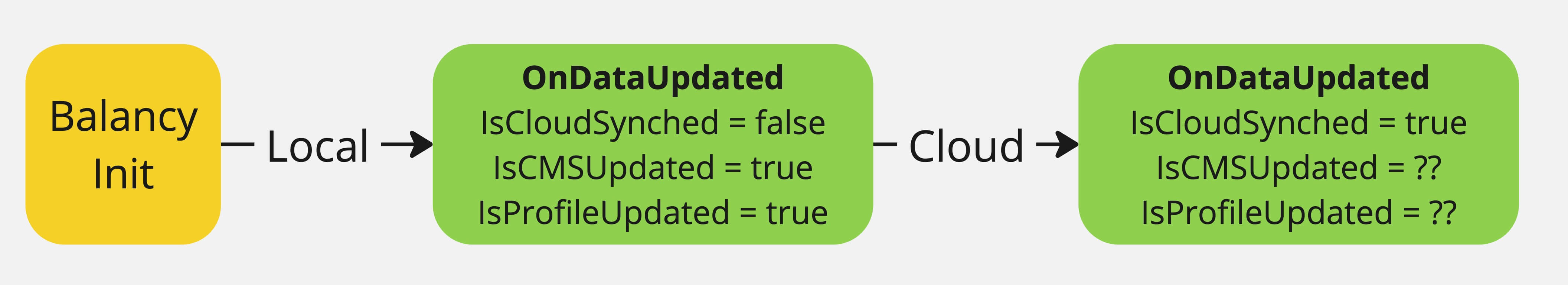 Init Flow Screenshot