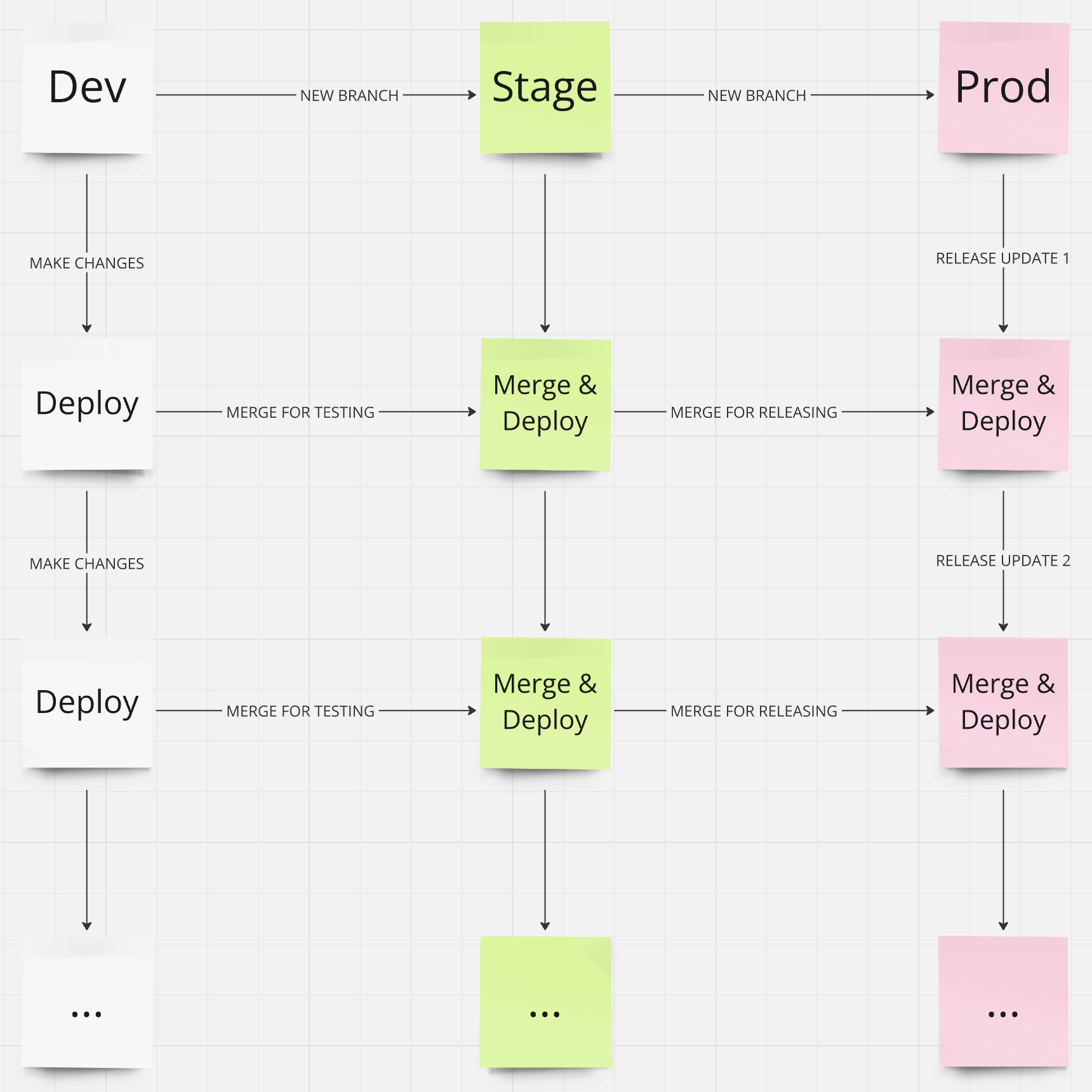 Basic Workflow