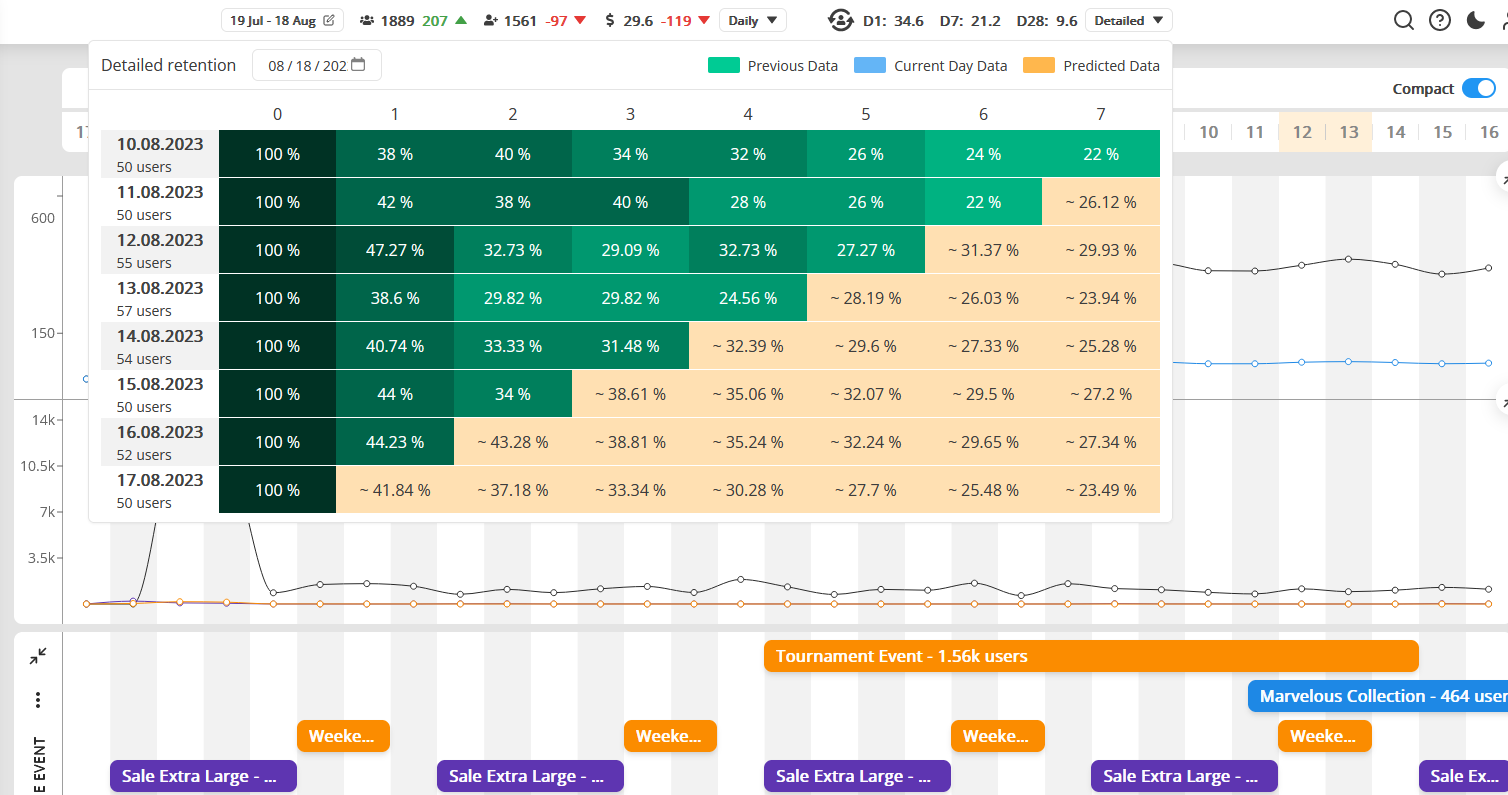 Calendar dashboard