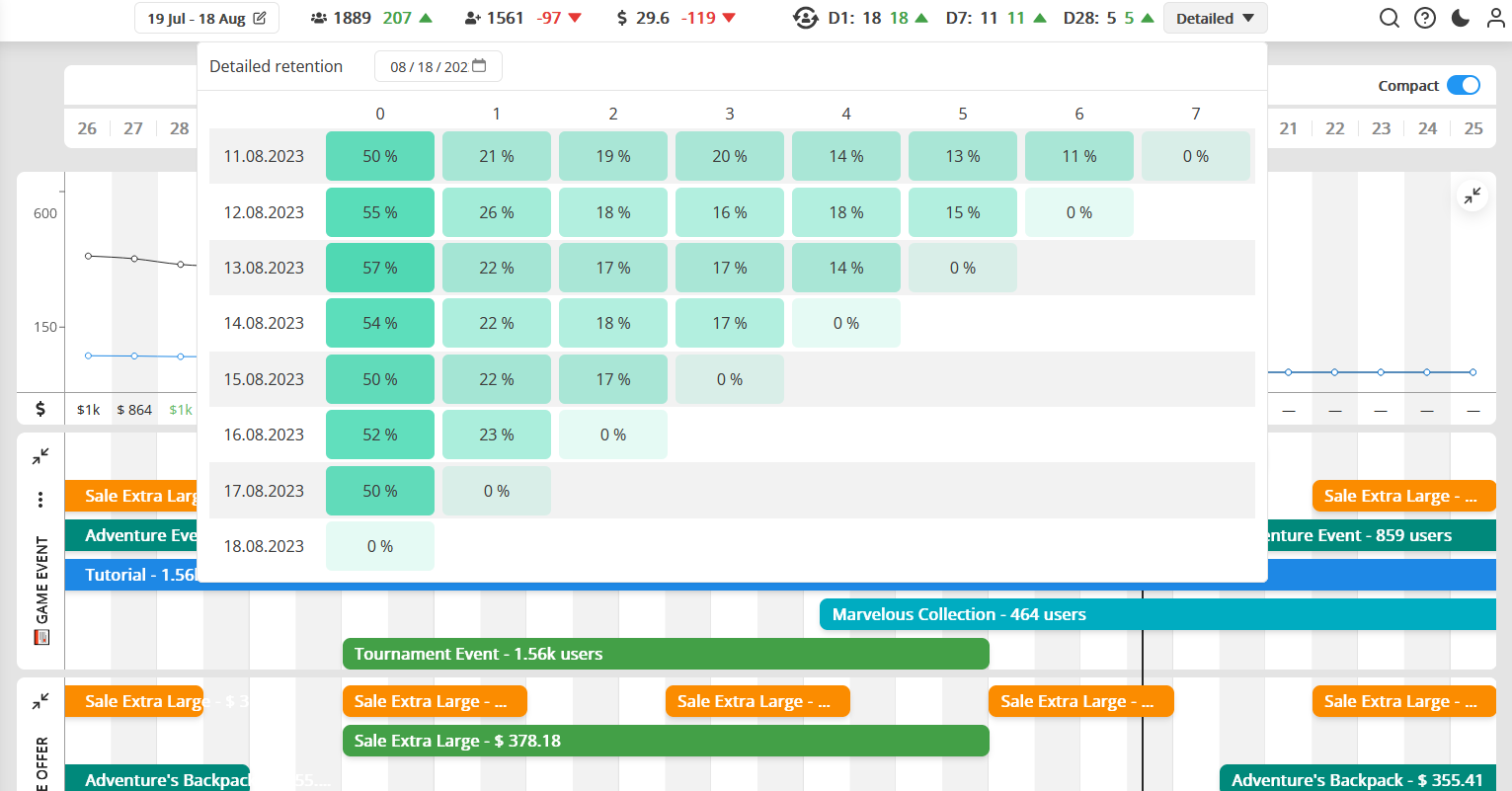 Calendar dashboard