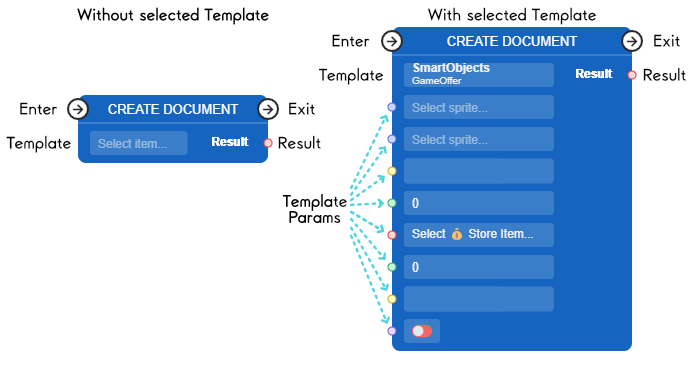 Create Document Node