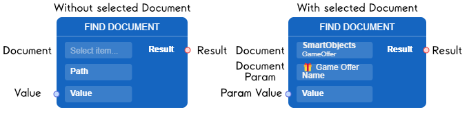 Find Document Node