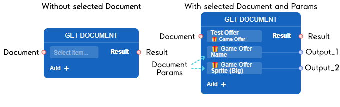 Get Document Node