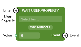 Wait User Property Number Greater Node