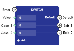 Switch Node