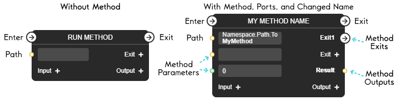 Run Method Node