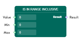 Is In Range Inclusive Node