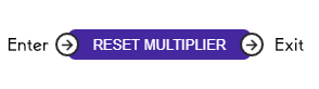 Reset Multiplier Node