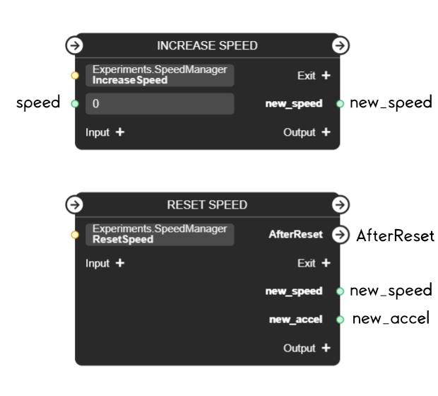 Running Custom Methods