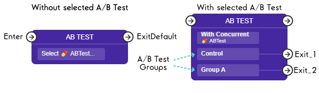 AB Test Node