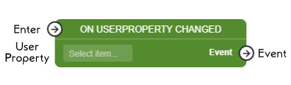 On UserProperty Changed Node