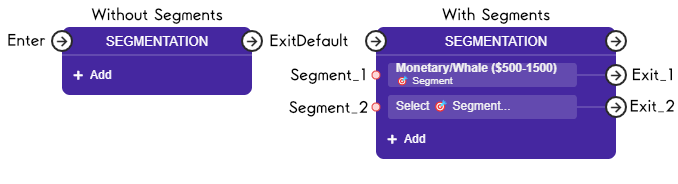 Segmentation Node