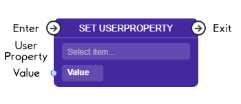 Set UserProperty Node