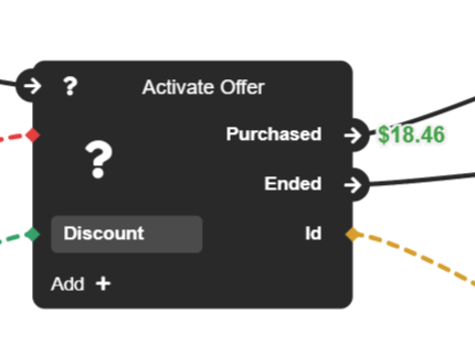 Purchased Revenue on Activate Offer node