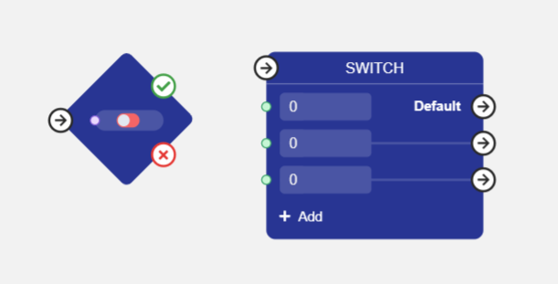 Examples of Logical Nodes