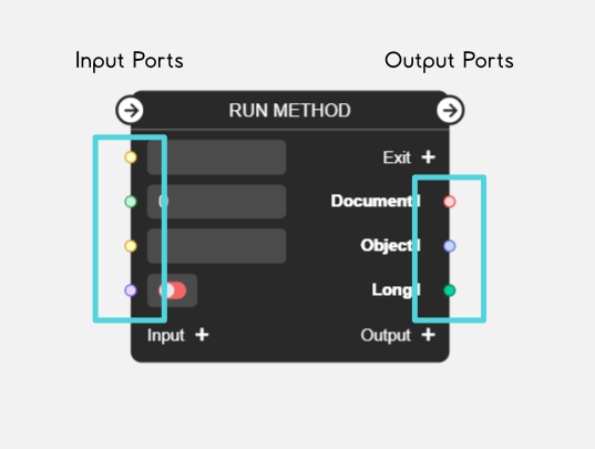 Examples of Input and Output Ports