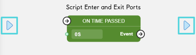 Script Enter and Exit Ports compared to those of Nodes